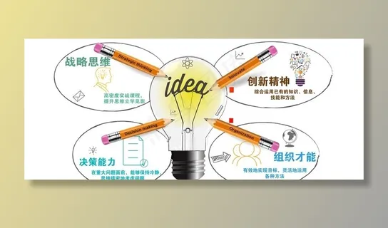 头脑风暴展板 思维导图 海报图片