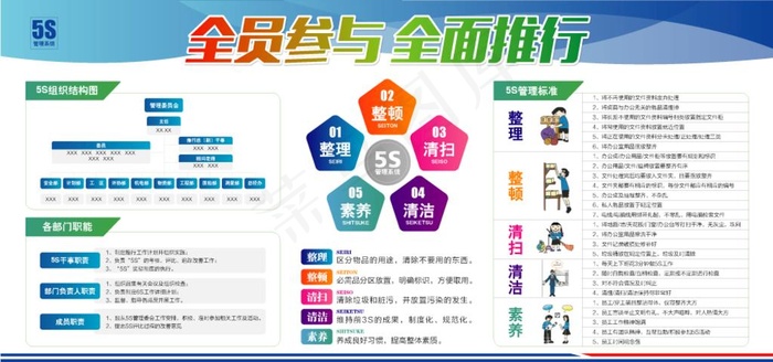 5S管理图片ai矢量模版下载