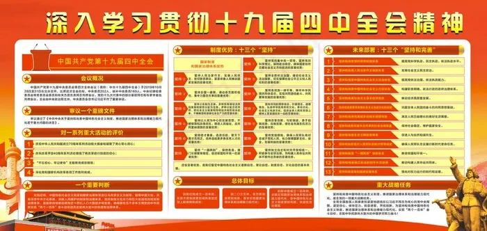 党建  十九届四中全会 精神图片(2400X1105)cdr矢量模版下载