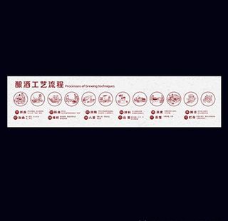 白酒工艺流程图图片