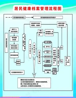 居民健康档案管理流程图图片