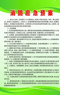 消防应急预案图片