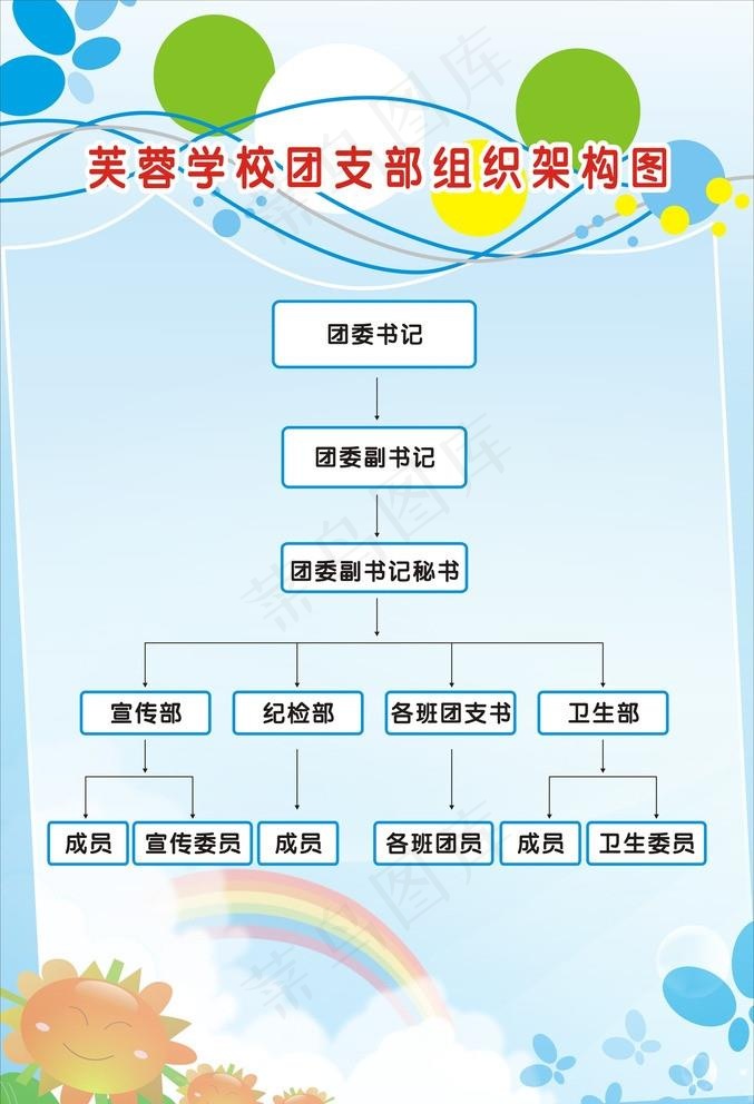 团支部组织架构图图片cdr矢量模版下载