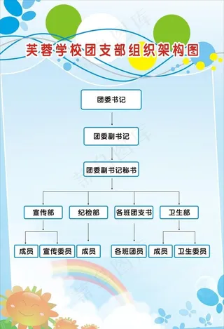 团支部组织架构图图片