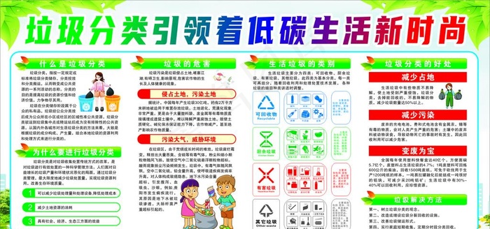 垃圾分类海报图片cdr矢量模版下载