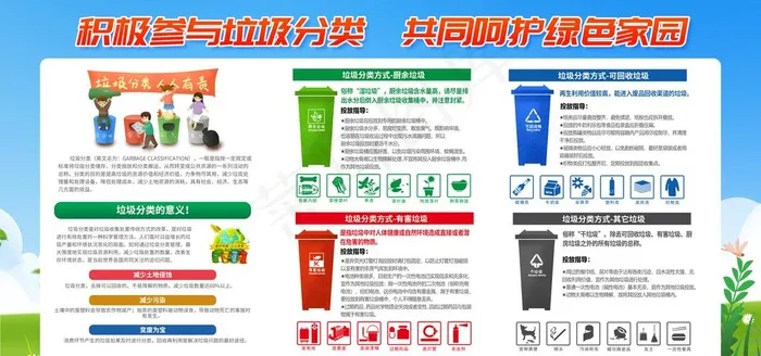 垃圾分类图片(6000X3000(DPI:300))psd模版下载