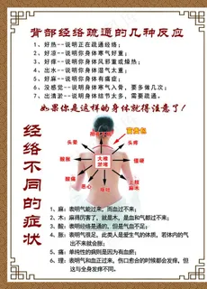 经络疏通图片