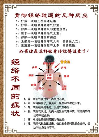 经络疏通图片