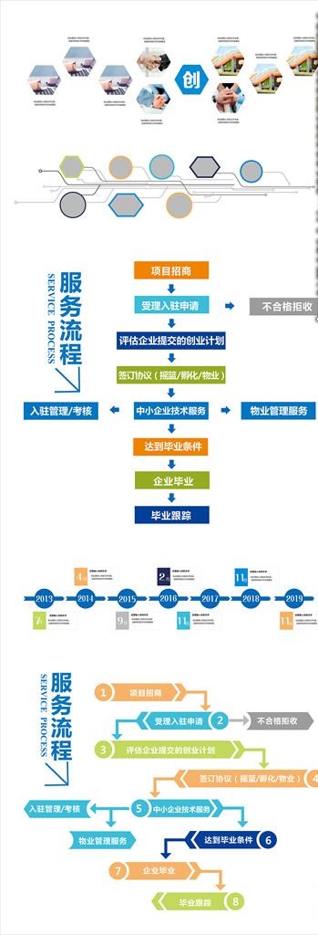 流程图企业文化流程图发展史背景图片cdr矢量模版下载