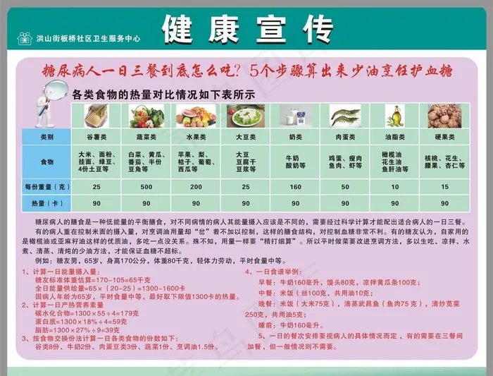 健康宣传图片cdr矢量模版下载