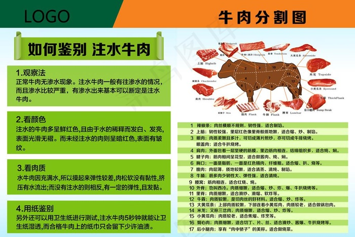 牛肉展板图片(5906X4134(DPI:150))psd模版下载