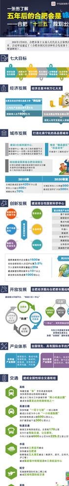 图解合肥 十三五规划图片ai矢量模版下载