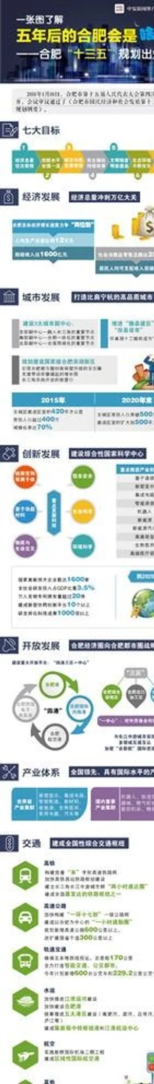 图解合肥 十三五规划图片