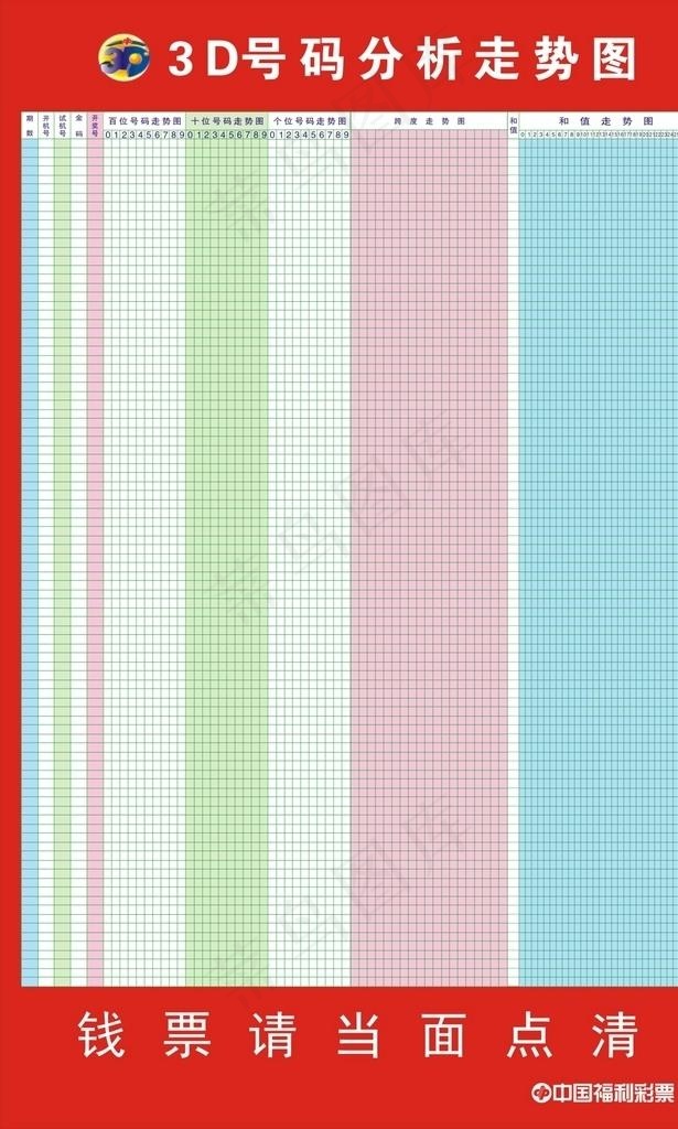 3D号码分析走势图图片