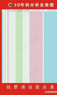 3D号码分析走势图图片