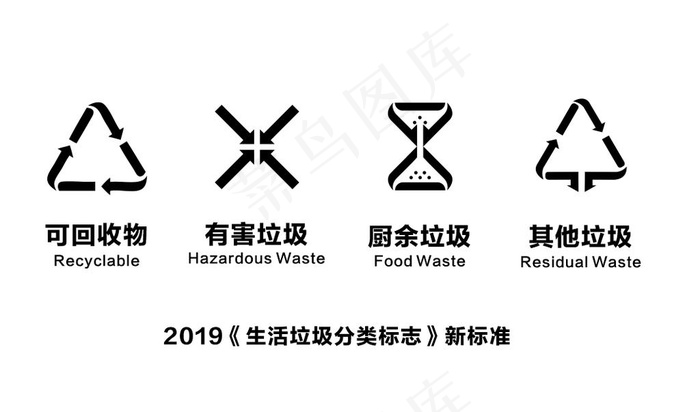 2019生活垃圾分类标志标准图片