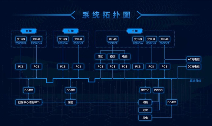 智能监测系统拓扑图图片psd模版下载