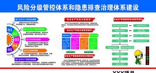 风险分级管控体系和隐患排查治理图片