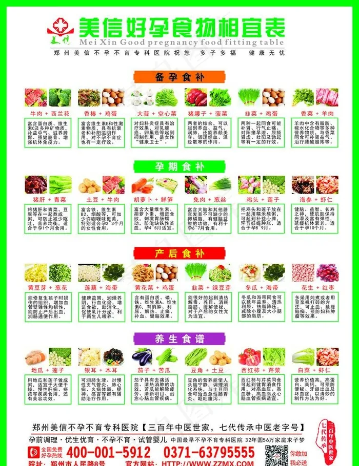 孕期产后食物相宜 食物相宜图片(430X580)cdr矢量模版下载