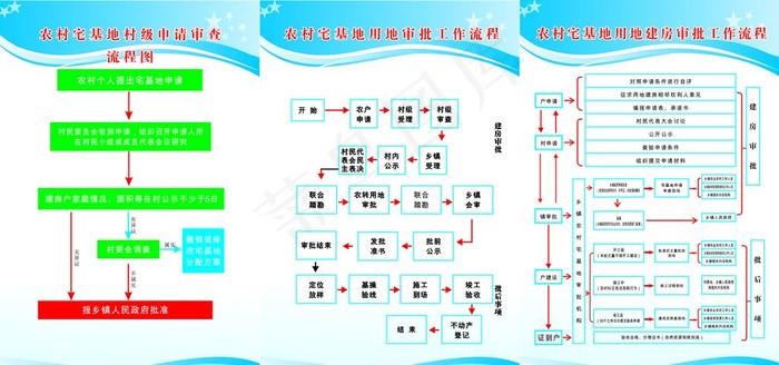农村宅基地用地审批工作流程图片cdr矢量模版下载