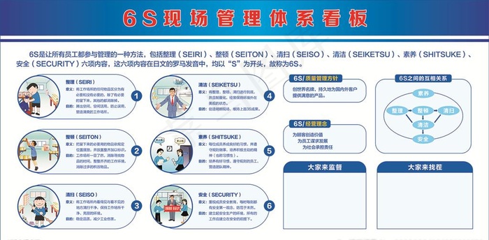 6S管理看板图片cdr矢量模版下载