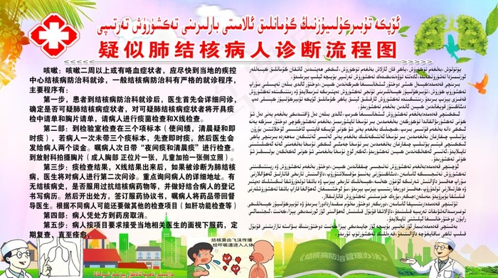 疑似肺结核病人诊断流程图图片psd模版下载