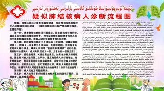 疑似肺结核病人诊断流程图图片