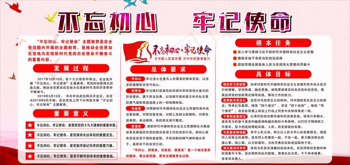 不忘初心牢记使命党建展板图片