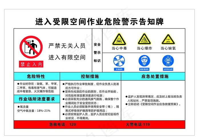 进入受限空间作业危险警示告知牌图片cdr矢量模版下载
