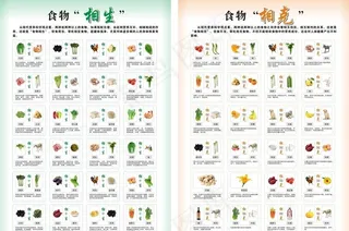 食物相生相克图片