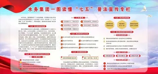 七五一图读懂图片