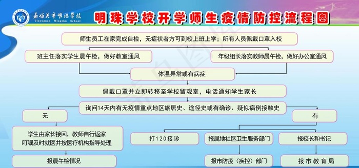 疫情防控流程图图片psd模版下载