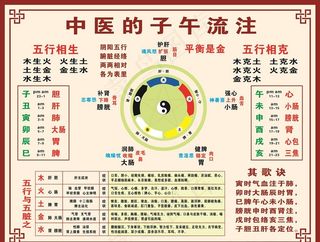 子午流注图片