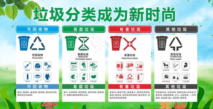 垃圾分类图片(297X210)cdr矢量模版下载