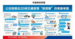 20项放管服图片