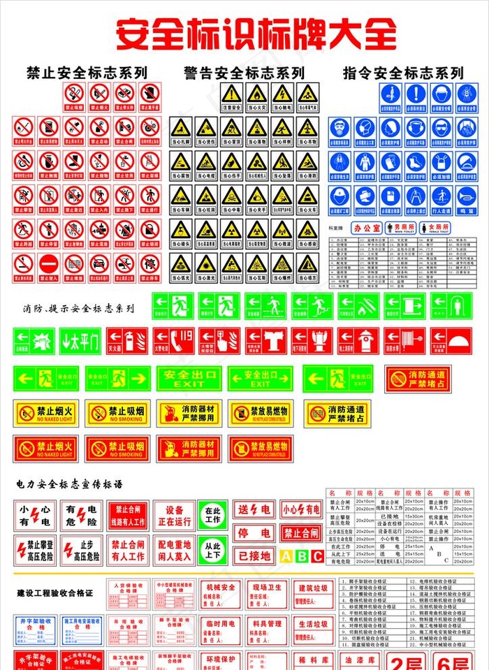 安全标识标牌大全图片