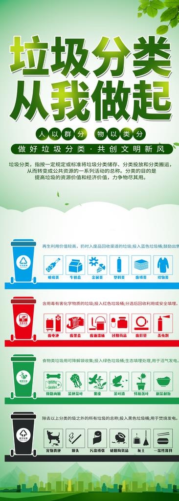 垃圾分类展板图片(4134X10648(DPI:150))psd模版下载