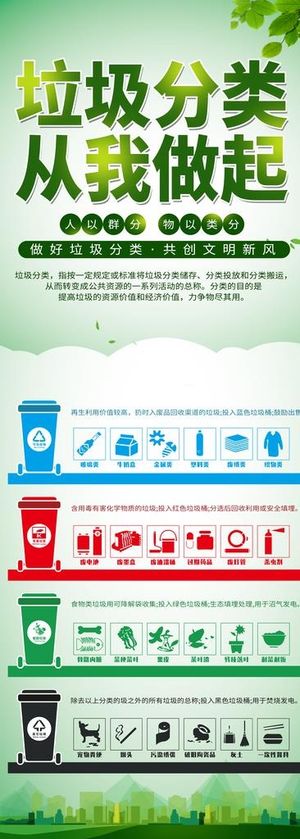 垃圾分类展板图片