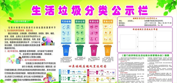 垃圾分类告示栏图片cdr矢量模版下载