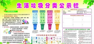 垃圾分类告示栏图片