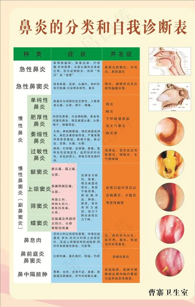 鼻炎的自我诊断表图片