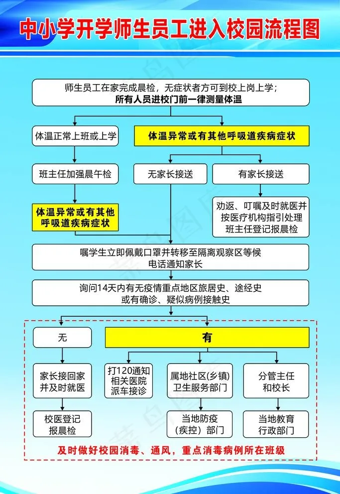 中小学进入校园流程图图片cdr矢量模版下载