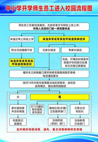 中小学进入校园流程图图片