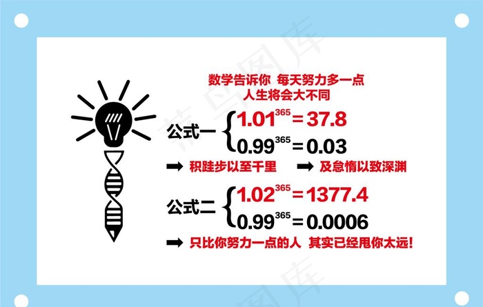 数学公式 学校励志教室文化墙图片