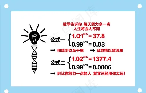 数学公式 学校励志教室文化墙图片