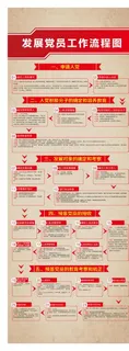 发展党员流程图图片