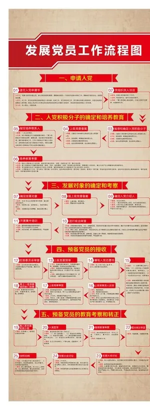 发展党员流程图图片