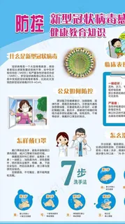 新型冠状病毒海报图片