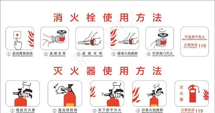 消火栓灭火器使用方法图片cdr矢量模版下载