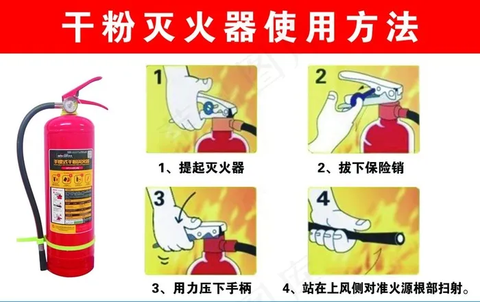 干粉灭火器使用方法图片(5551X3661(DPI:300))psd模版下载